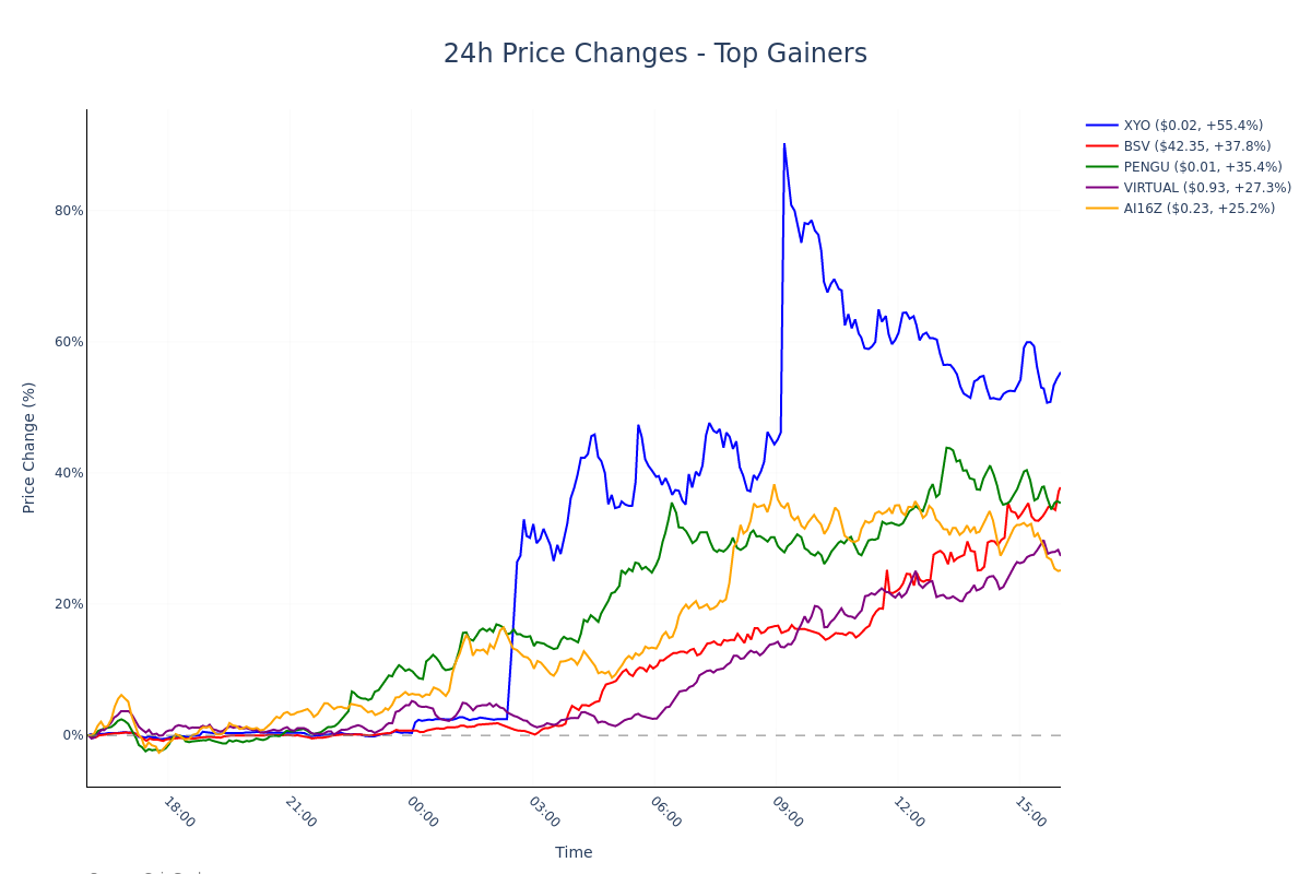 https://charts.askgina.ai/charts/1745596867-chart.png